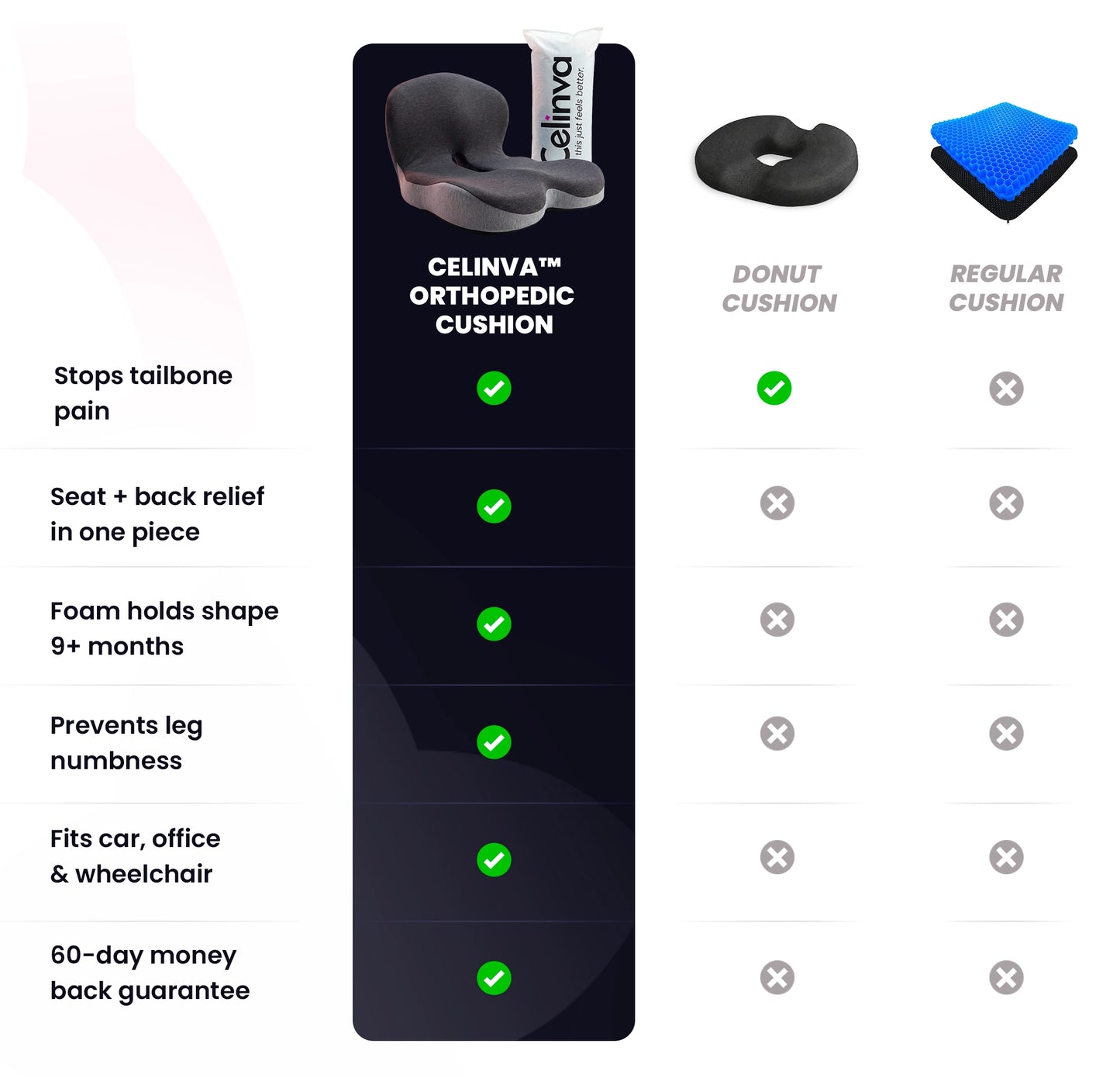 Celinva™ Orthopedic Cushion Pro