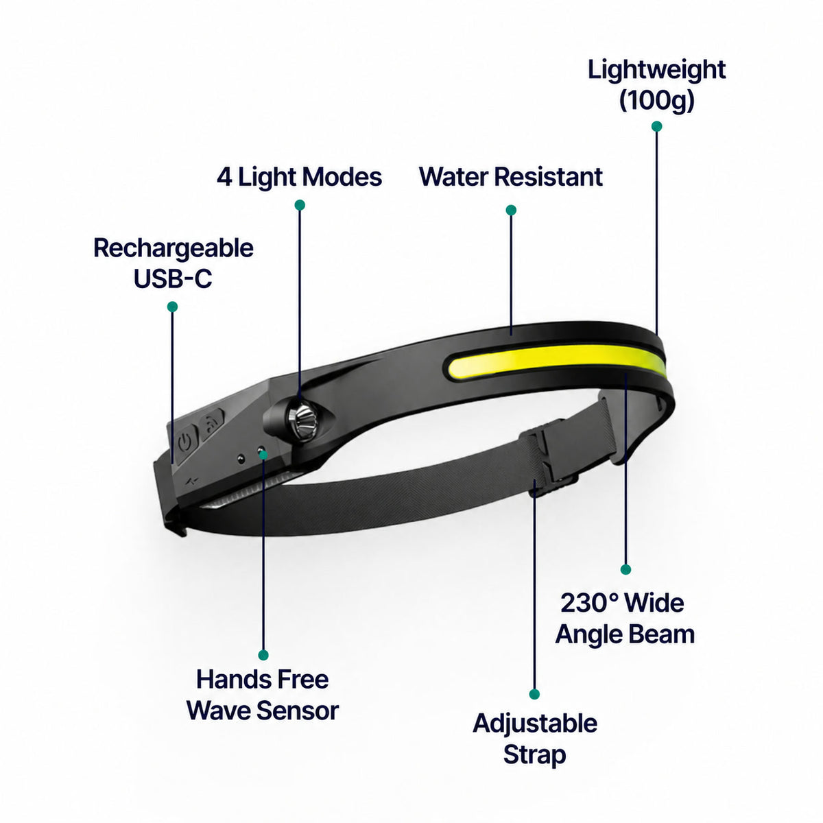 Celinva Wide-Beam Headlamp